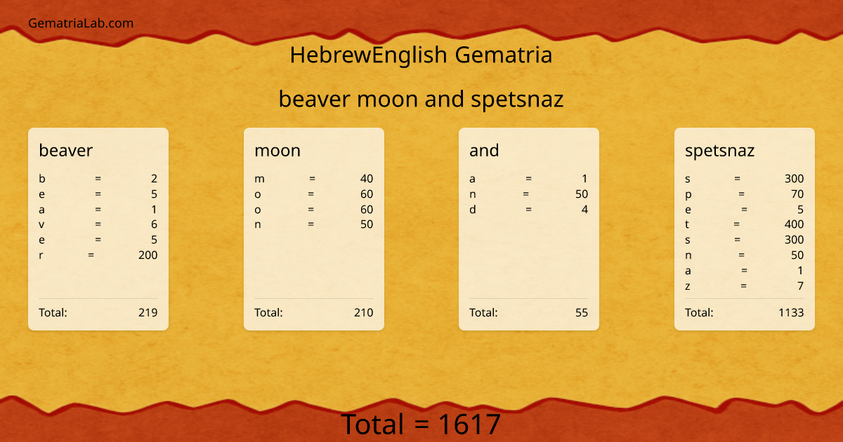 beaver moon and spetsnaz in hebrewEnglish Gematria